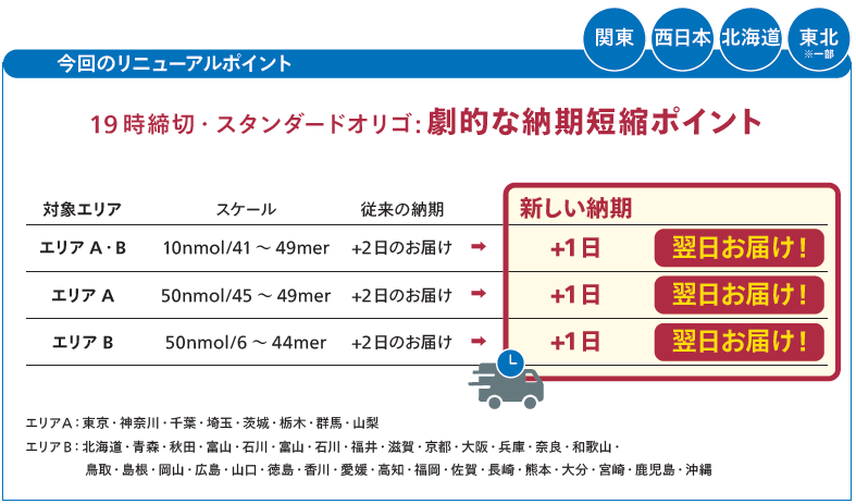 主な改定ポイント