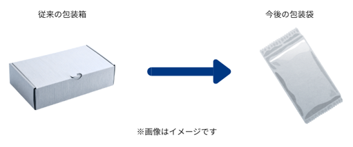 従来の包装箱から今後の包装袋への変更イメージ